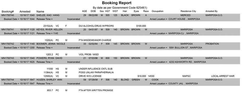 mariposa county booking report for october 16 2017