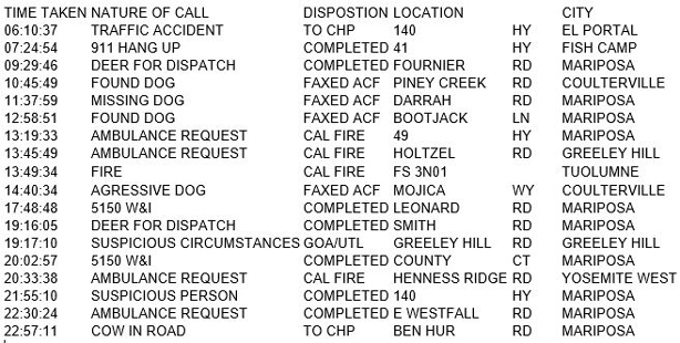 mariposa county booking report for october 22 2017.1