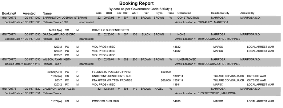 mariposa county booking report for october 31 2017