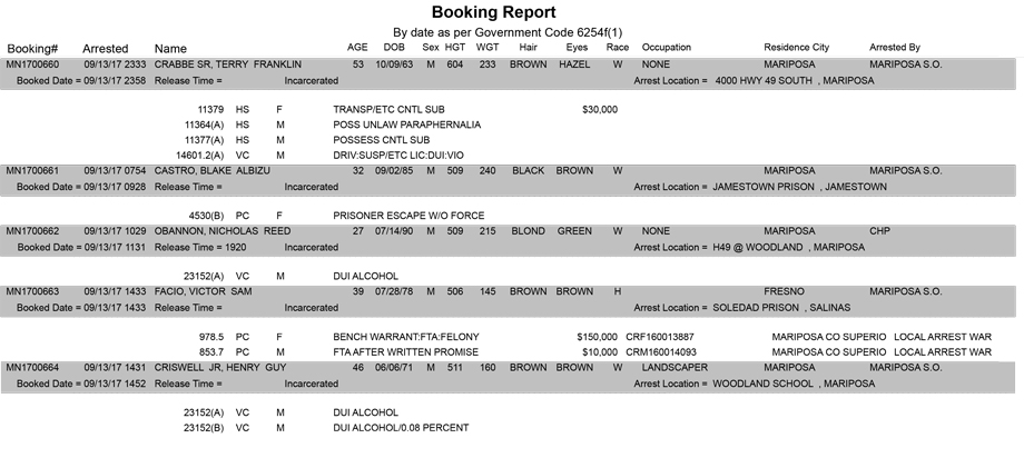 mariposa county booking report for september 13 2017