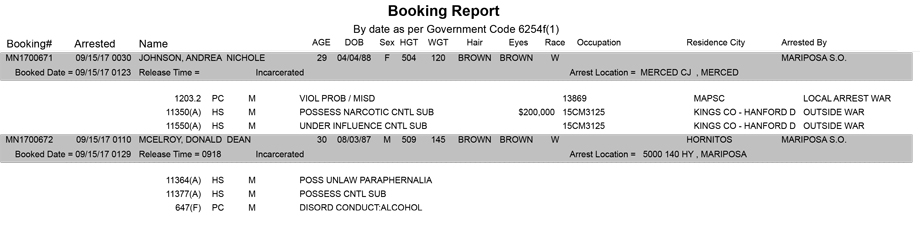 mariposa county booking report for september 15 2017
