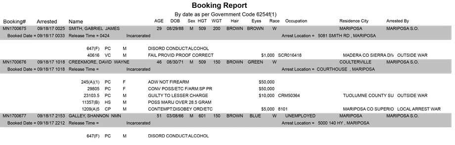 mariposa county booking report for september 18 2017