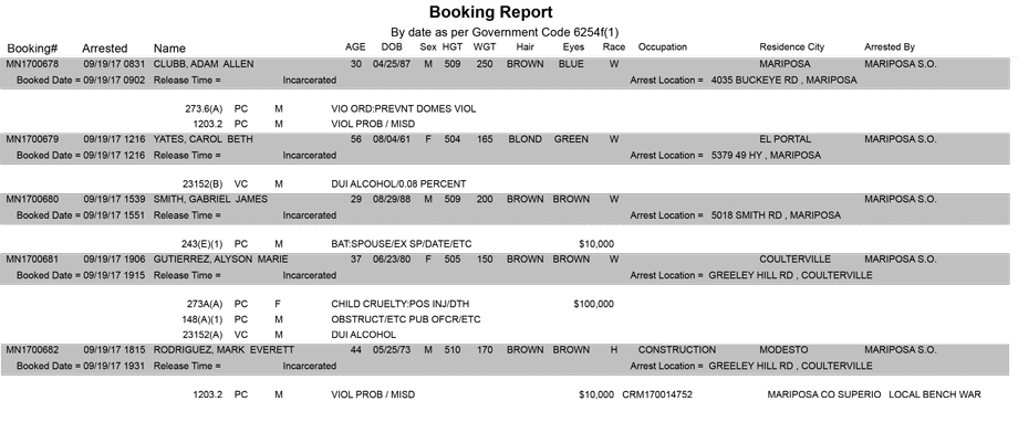 mariposa county booking report for september 19 2017