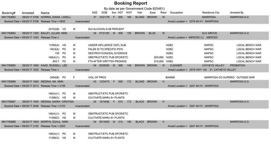 mariposa county booking report for september 20 2017