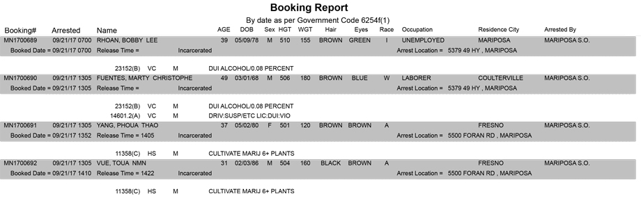 mariposa county booking report for september 21 2017