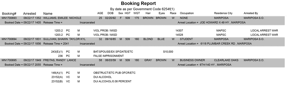 mariposa county booking report for september 22 2017