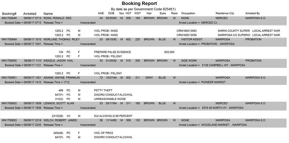 mariposa county booking report for september 8 2017