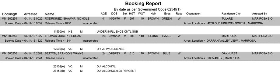 mariposa county booking report for april 14 2018