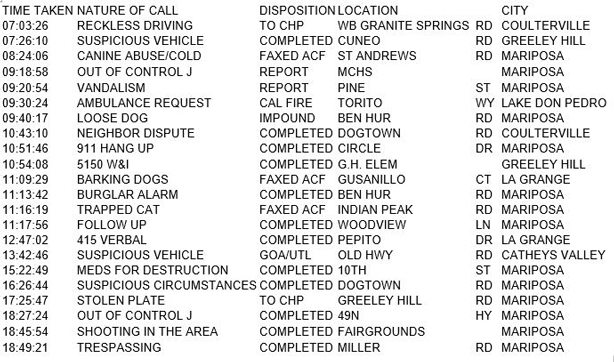mariposa county booking report for april 16 2018.1