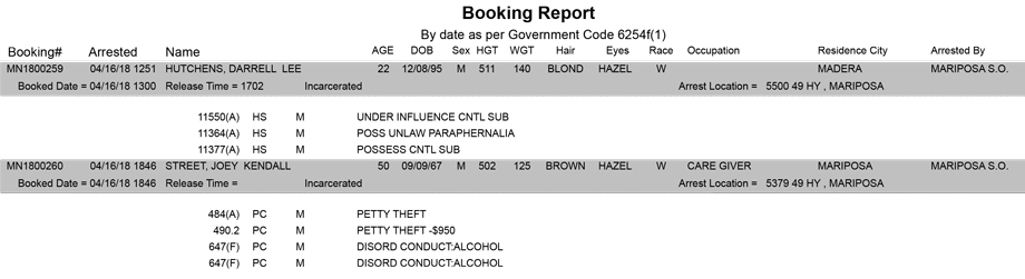 mariposa county booking report for april 16 2018