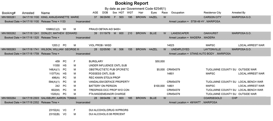 mariposa county booking report for april 17 2018