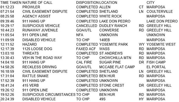 mariposa county booking report for april 23 2018.1