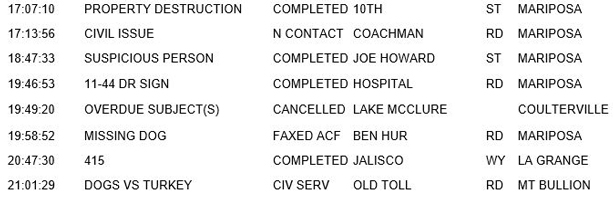 mariposa county booking report for april 24 2018.2