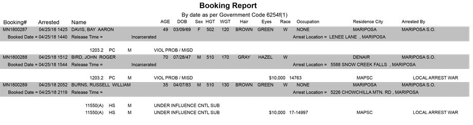 mariposa county booking report for april 25 2018