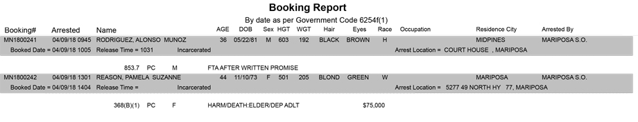 mariposa county booking report for april 9 2018