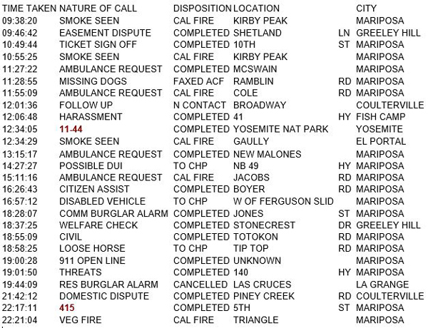 mariposa county booking report for august 18 2018.1