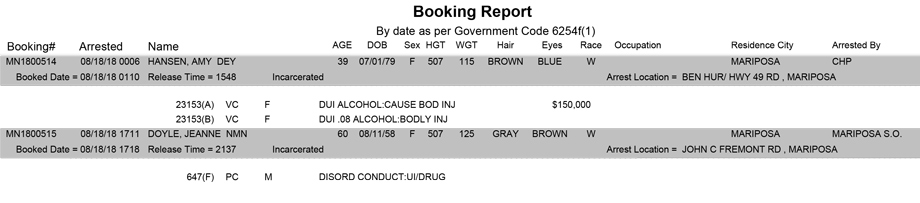 mariposa county booking report for august 18 2018