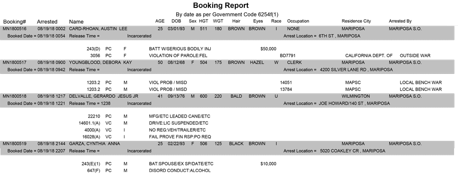 mariposa county booking report for august 19 2018
