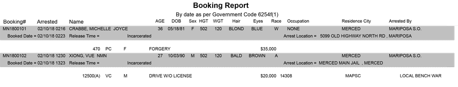 mariposa county booking report for february 10 2018