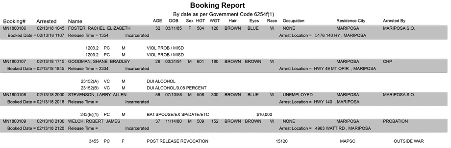 mariposa county booking report for february 13 2018