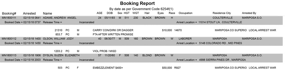 mariposa county booking report for february 15 2018