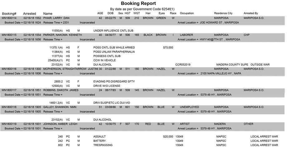 mariposa county booking report for february 16 2018