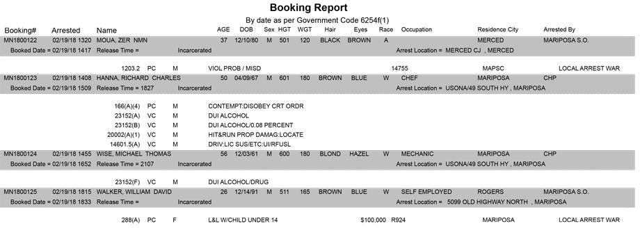 mariposa county booking report for february 19 2018