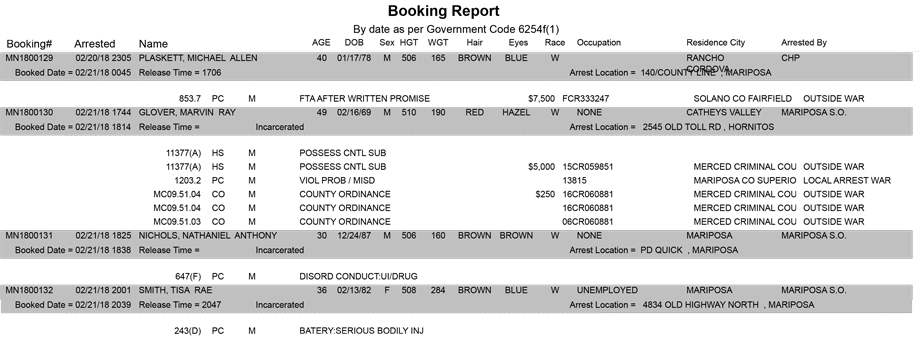 mariposa county booking report for february 21 2018