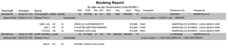 mariposa county booking report for february 22 2018