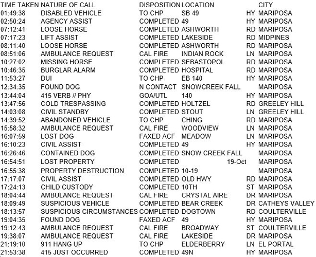 mariposa county booking report for february 25 2018.1