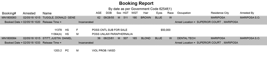 mariposa county booking report for february 5 2018