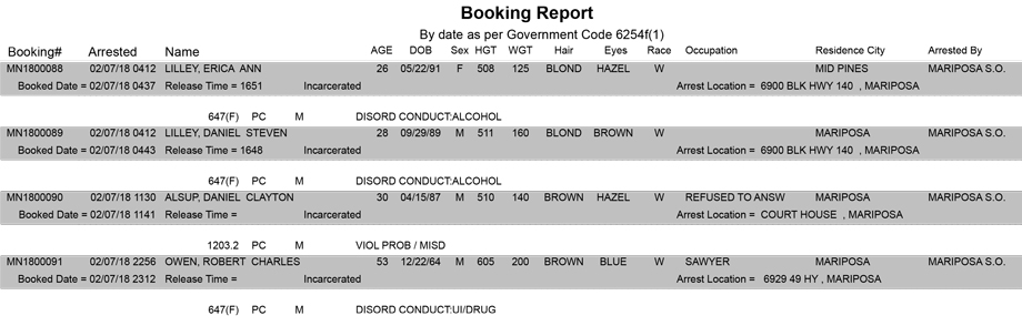 mariposa county booking report for february 7 2018