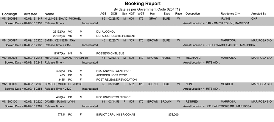 mariposa county booking report for february 9 2018