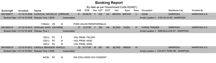 mariposa county booking report for january 10 2018