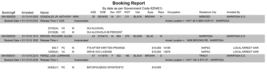 mariposa county booking report for january 13 2018