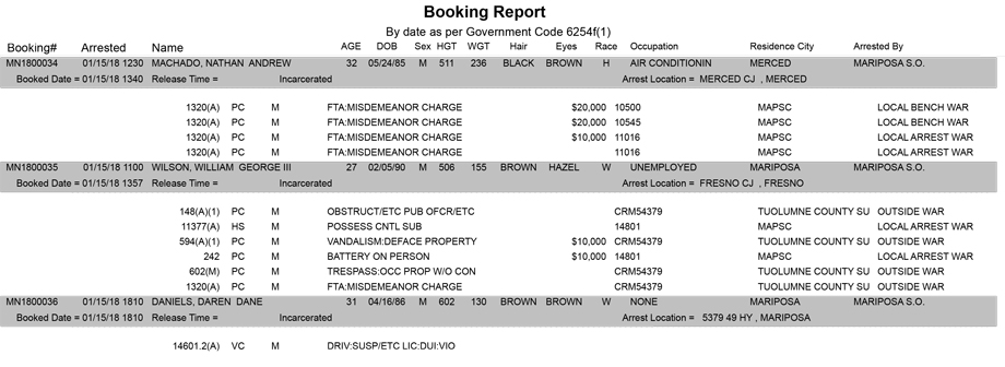 mariposa county booking report for january 15 2018
