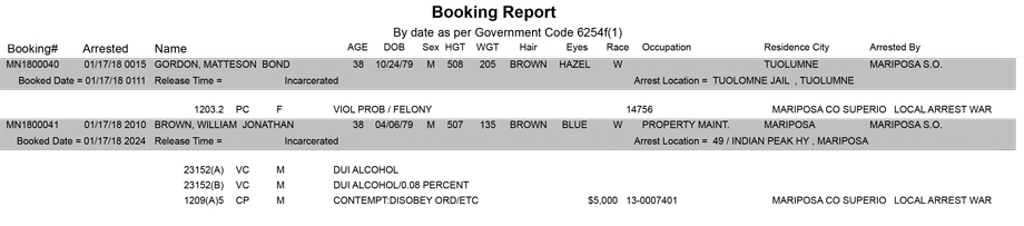 mariposa county booking report for january 17 2018