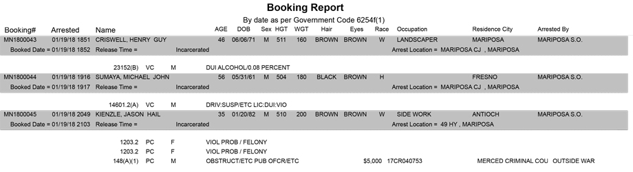 mariposa county booking report for january 19 2018