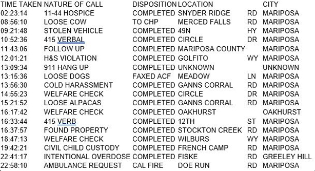 mariposa county booking report for january 21 2018.1