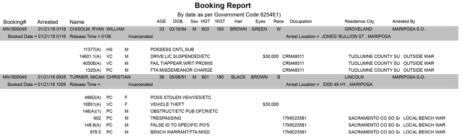 mariposa county booking report for january 21 2018