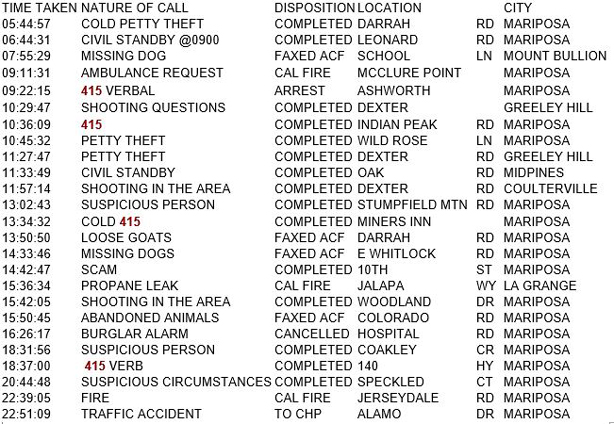mariposa county booking report for july 28 2018.1
