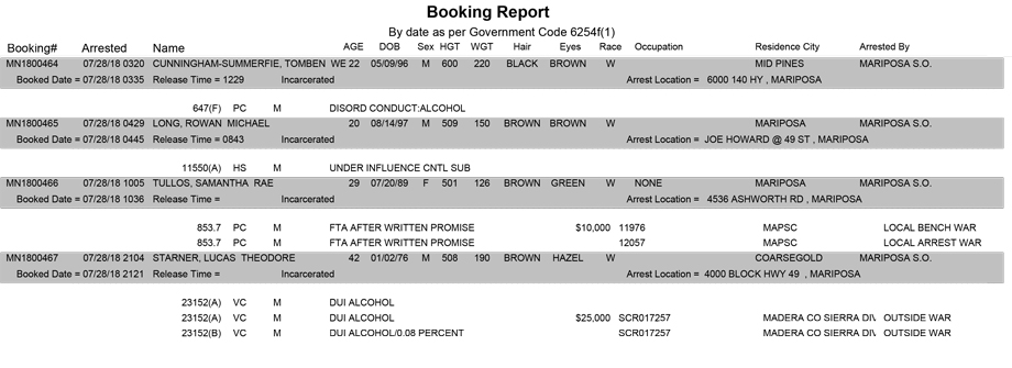 mariposa county booking report for july 28 2018