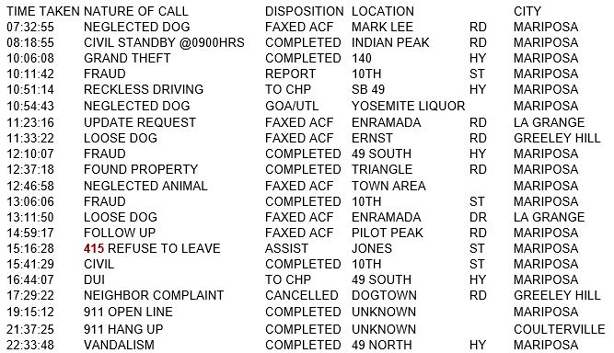 mariposa county booking report for july 30 2018.1