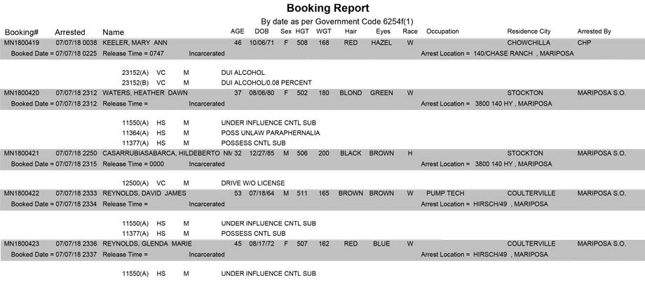 mariposa county booking report for july 7 2018