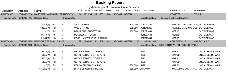 mariposa county booking report for june 16 2018