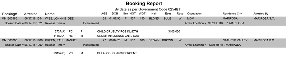 mariposa county booking report for june 17 2018