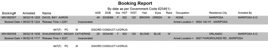 mariposa county booking report for june 2 2018