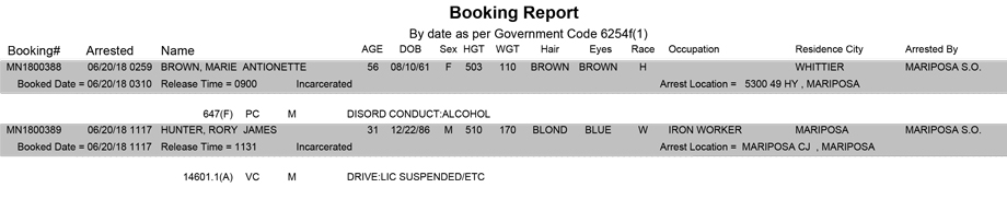 mariposa county booking report for june 20 2018