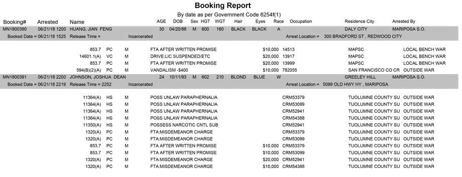mariposa county booking report for june 21 2018
