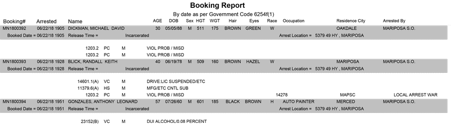 mariposa county booking report for june 22 2018